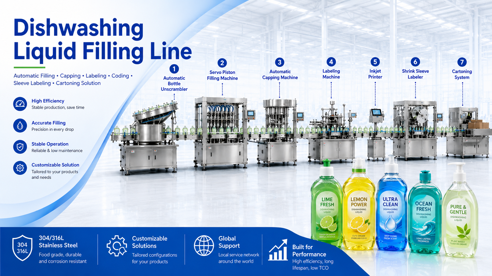Dishwashing Liquid Filling Line.png